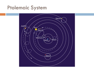 Ptolemaic System 