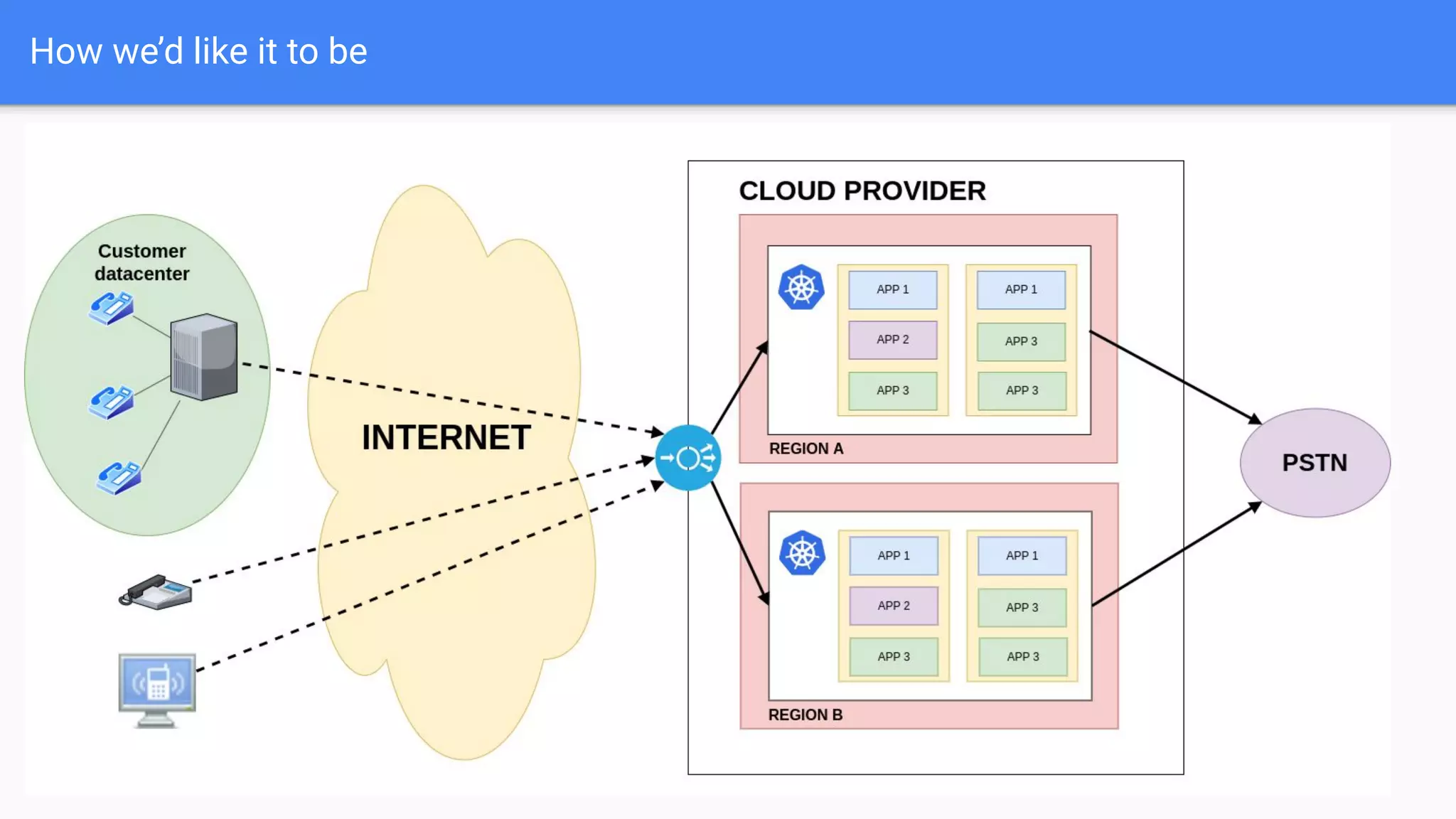 How we’d like it to be
 