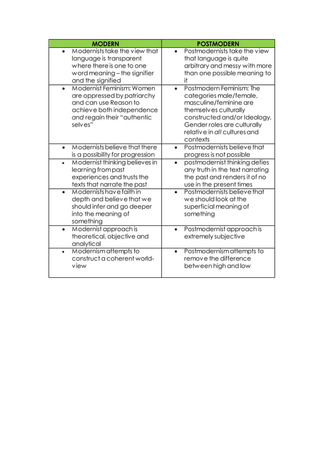Modern vs. postmodern PDF