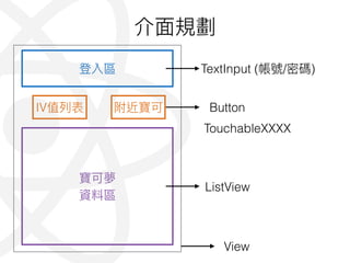 IV
TextInput ( / )
Button
TouchableXXXX
ListView
View
 
