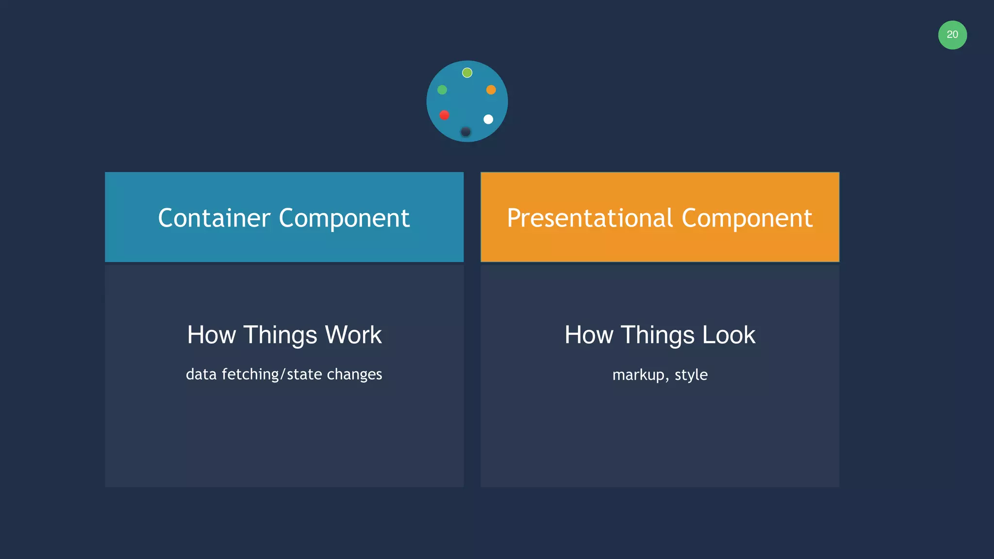 20 How Things Work Container Component data fetching/state changes How Things Look Presentational Component markup, style 