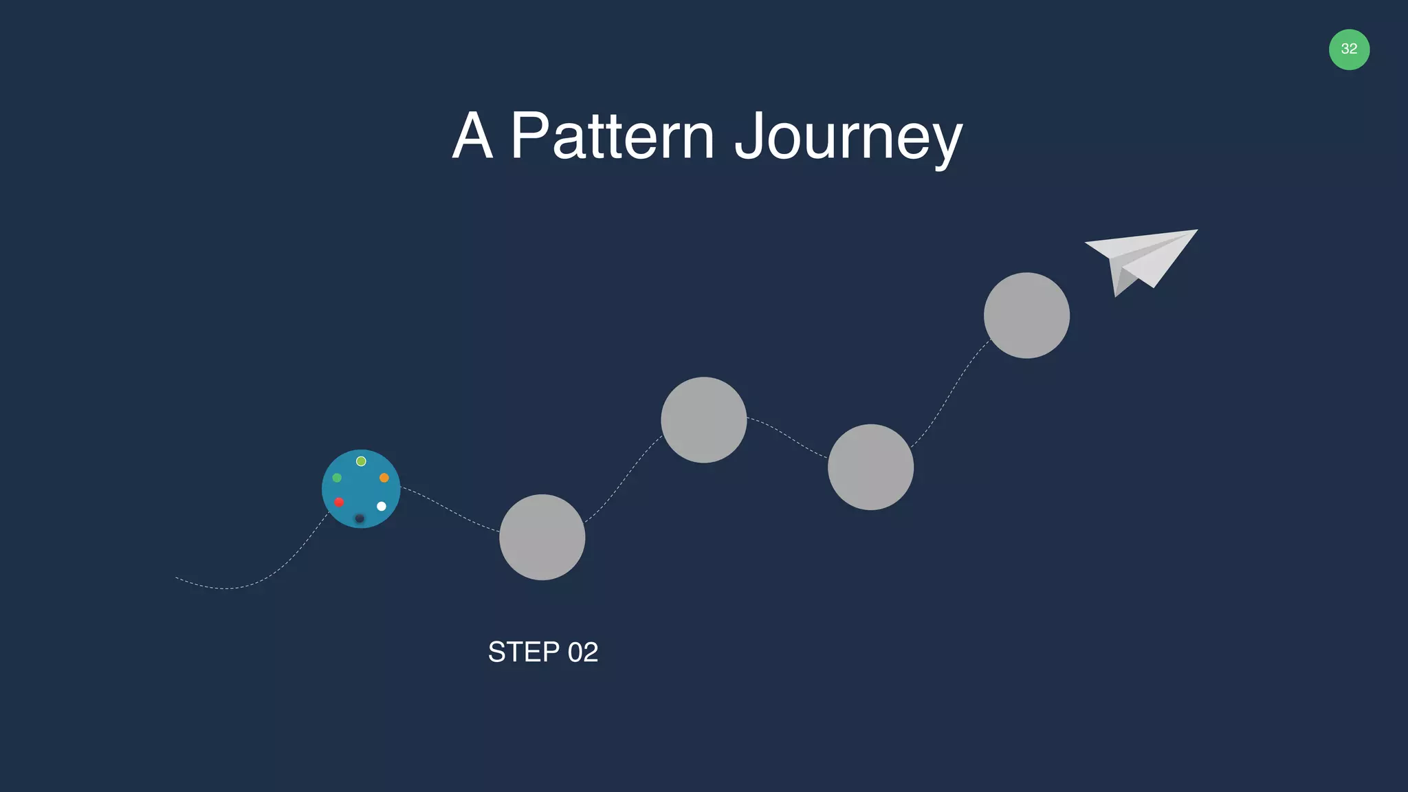 32 STEP 02 A Pattern Journey 