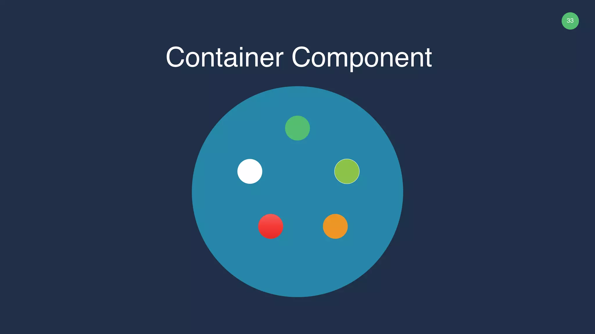 33 Container Component 