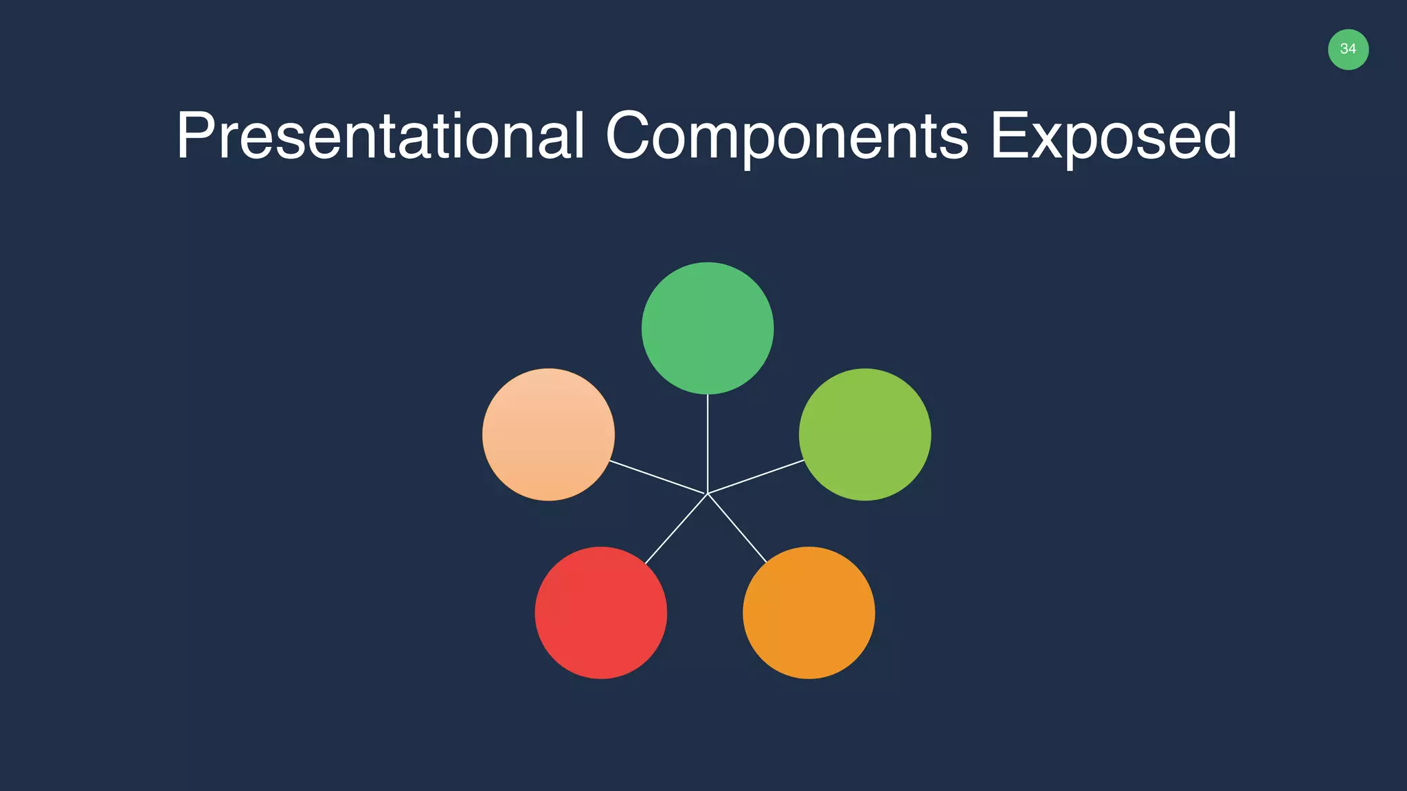 34 Presentational Components Exposed 