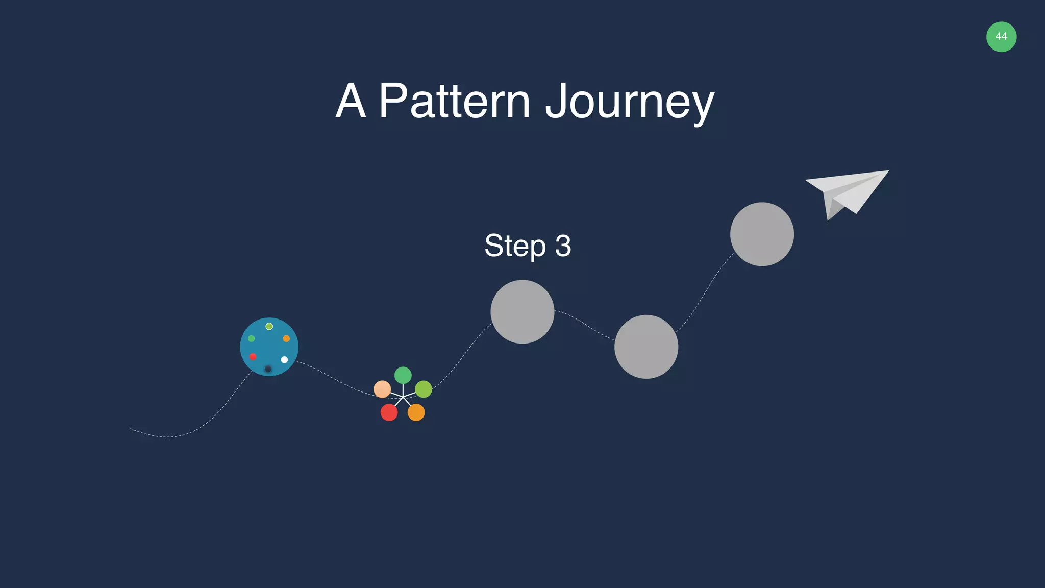44 Step 3 A Pattern Journey 