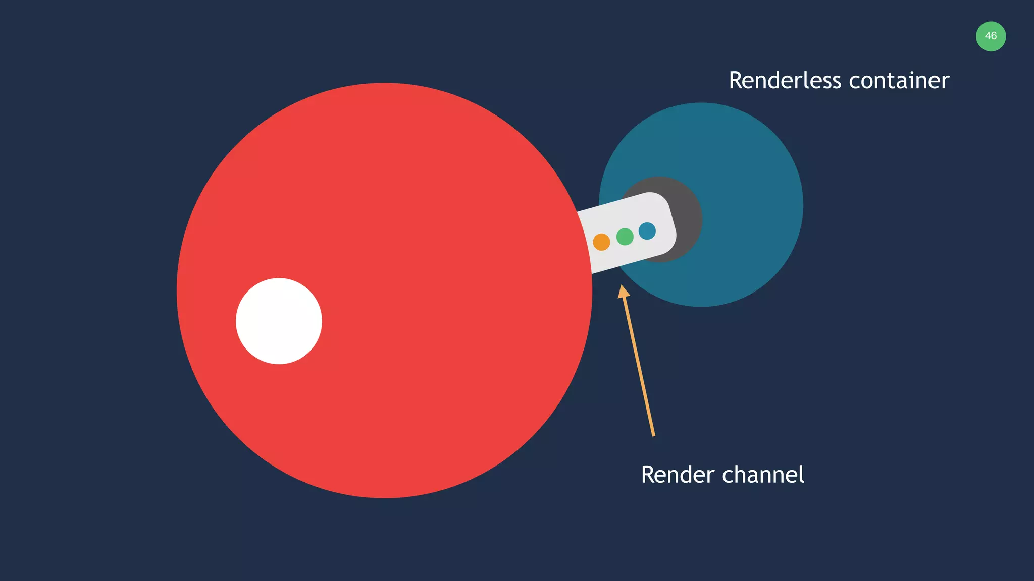 46 Render channel Renderless container 