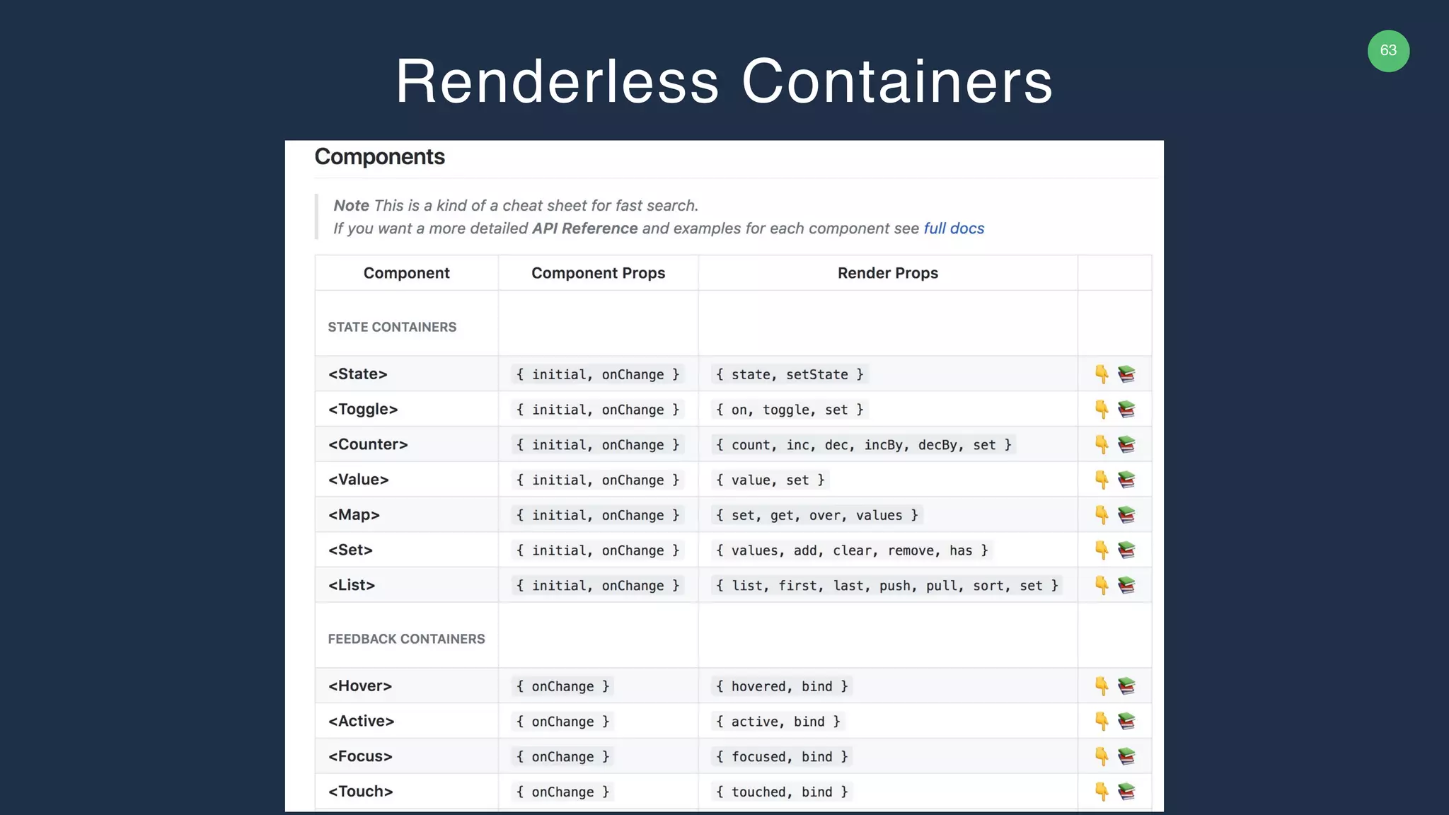63 Renderless Containers 