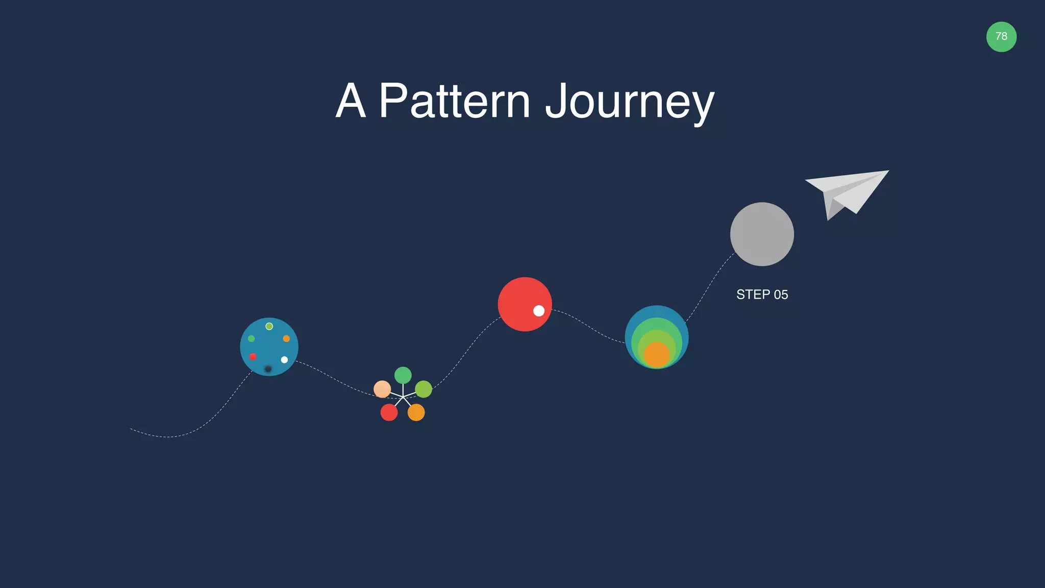 78 STEP 05 A Pattern Journey 