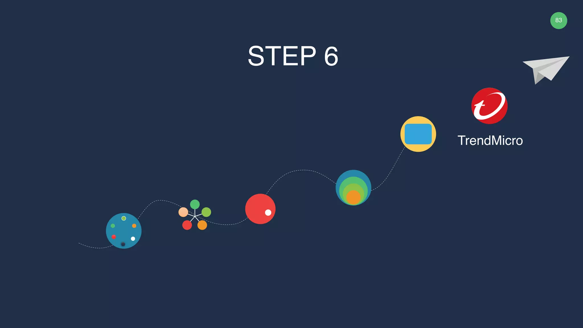 83 STEP 6 TrendMicro 