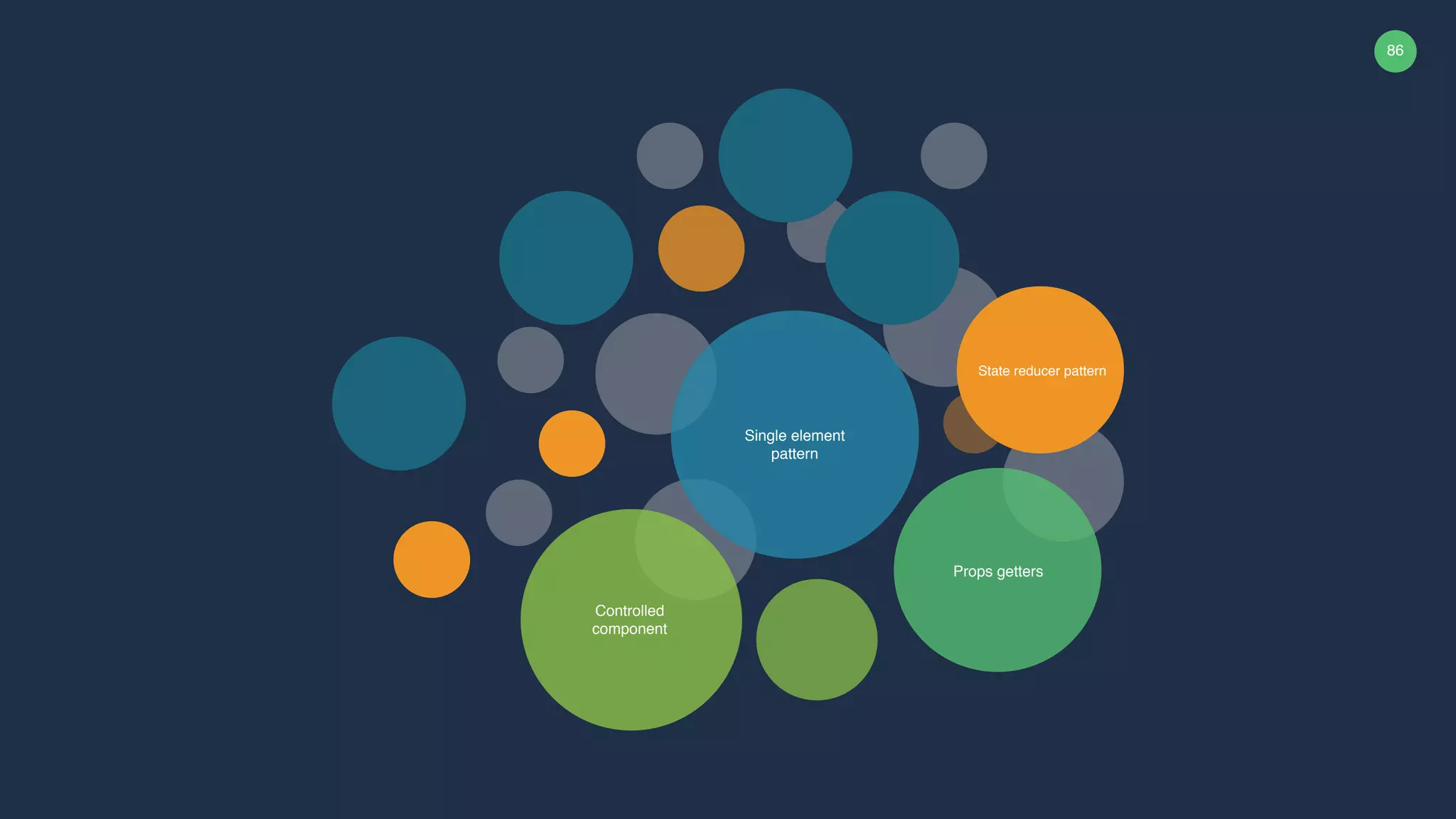 86 Controlled component Props getters State reducer pattern Single element pattern 