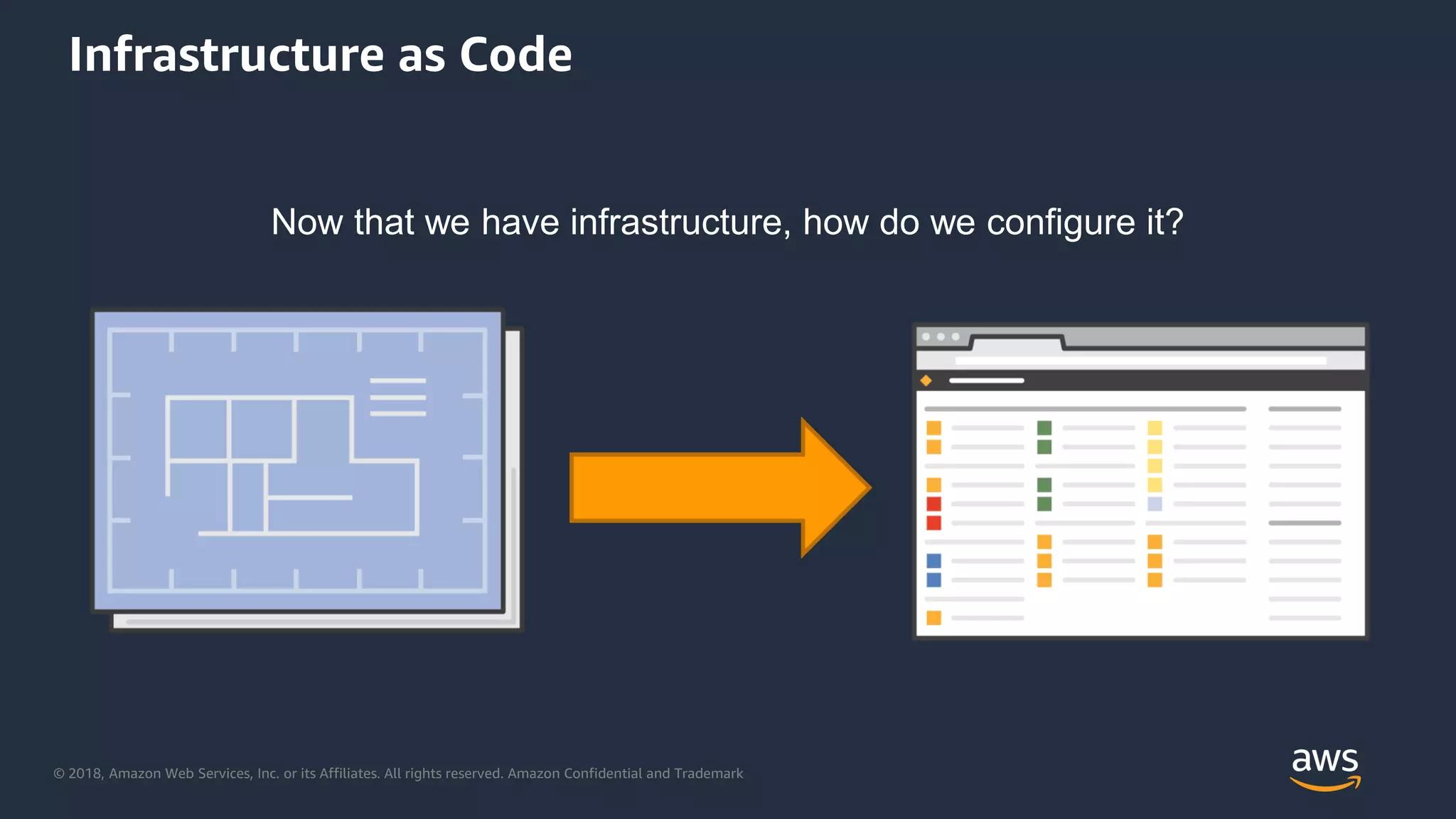 © 2018, Amazon Web Services, Inc. or its Affiliates. All rights reserved. Amazon Confidential and Trademark
Infrastructure as Code
Now that we have infrastructure, how do we configure it?
 