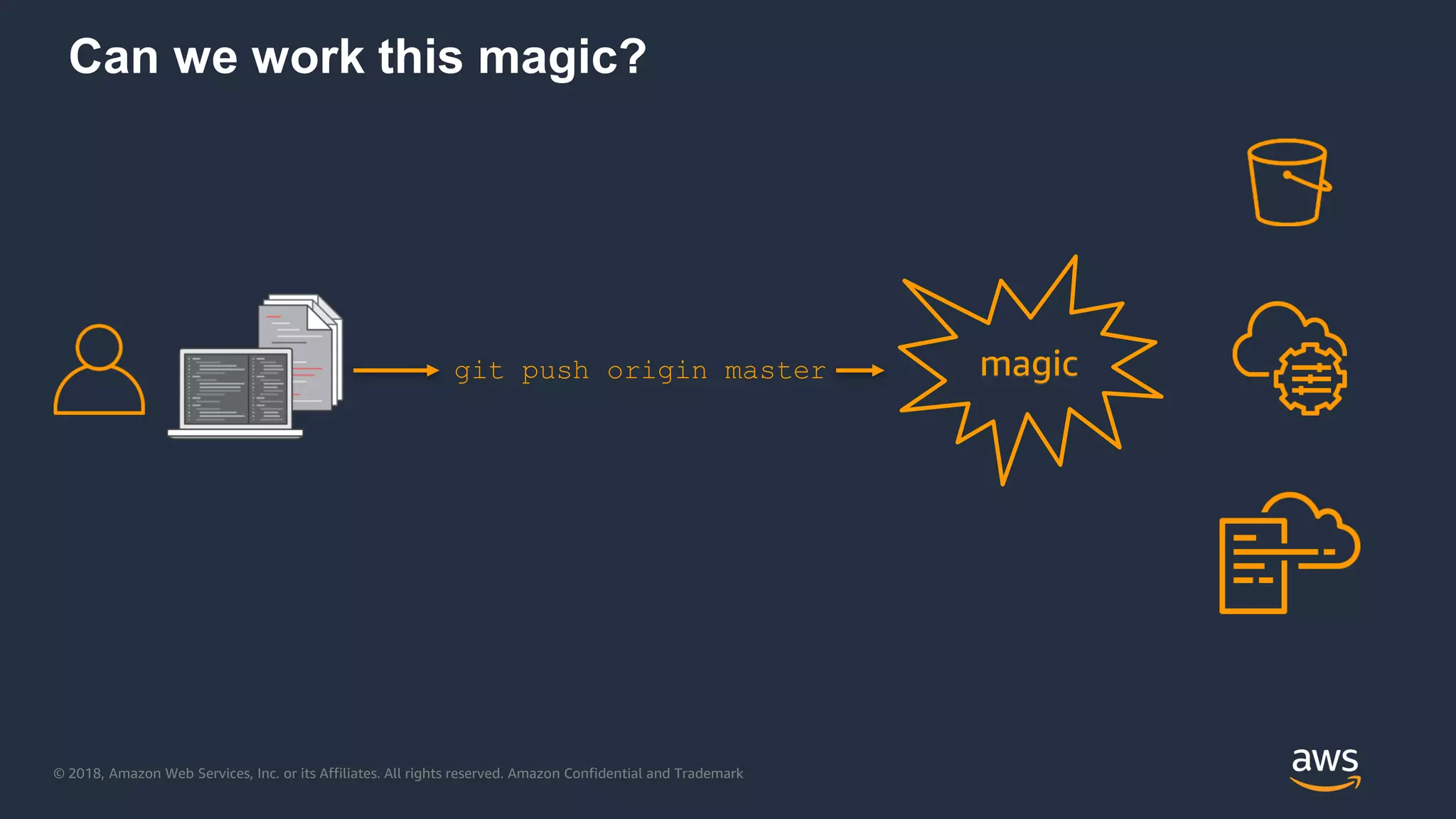 © 2018, Amazon Web Services, Inc. or its Affiliates. All rights reserved. Amazon Confidential and Trademark
Can we work this magic?
git push origin master magic
 
