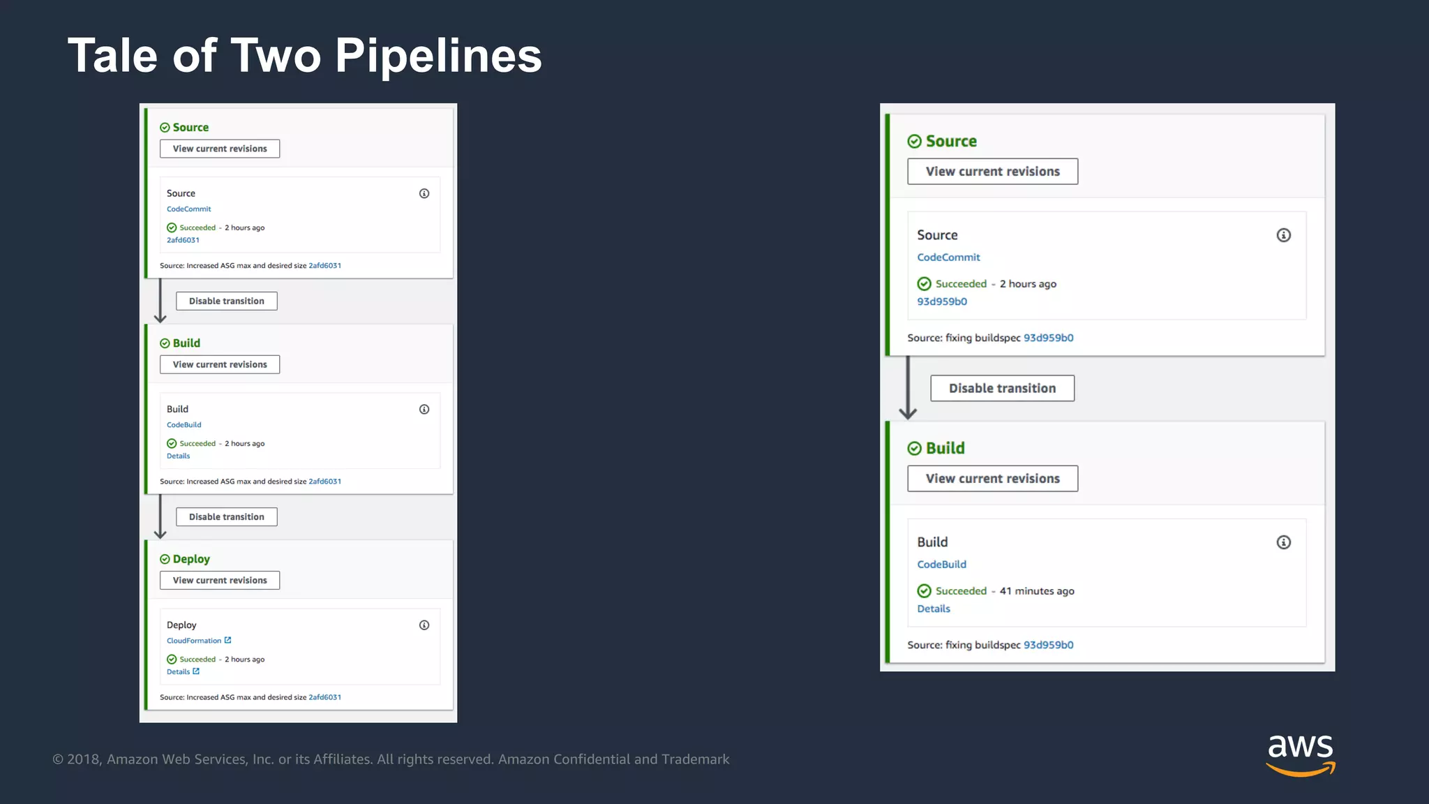 © 2018, Amazon Web Services, Inc. or its Affiliates. All rights reserved. Amazon Confidential and Trademark
Tale of Two Pipelines
 