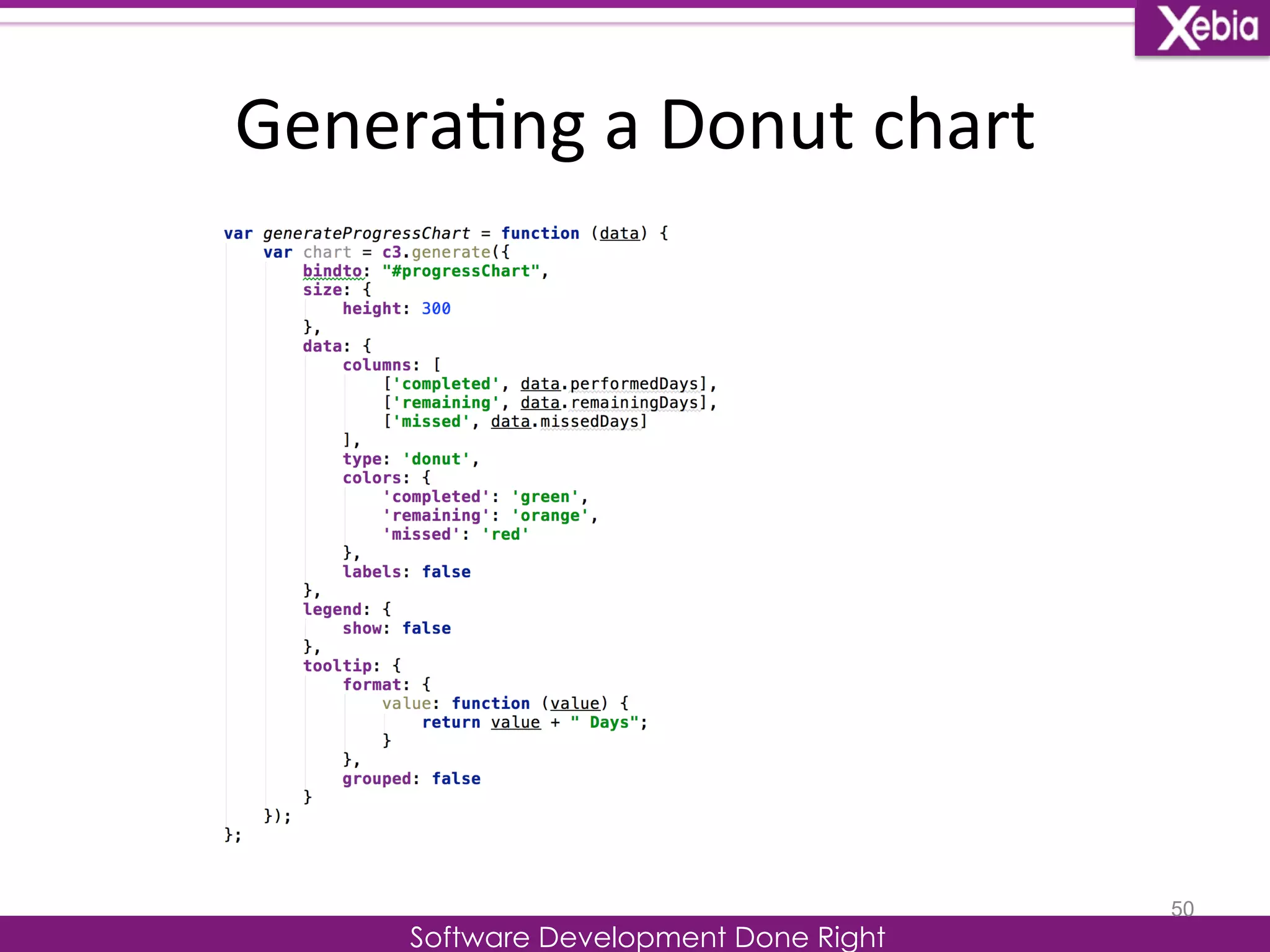 Genera0ng 
a 
Donut 
chart 
Software Development Done Right 
50 
 