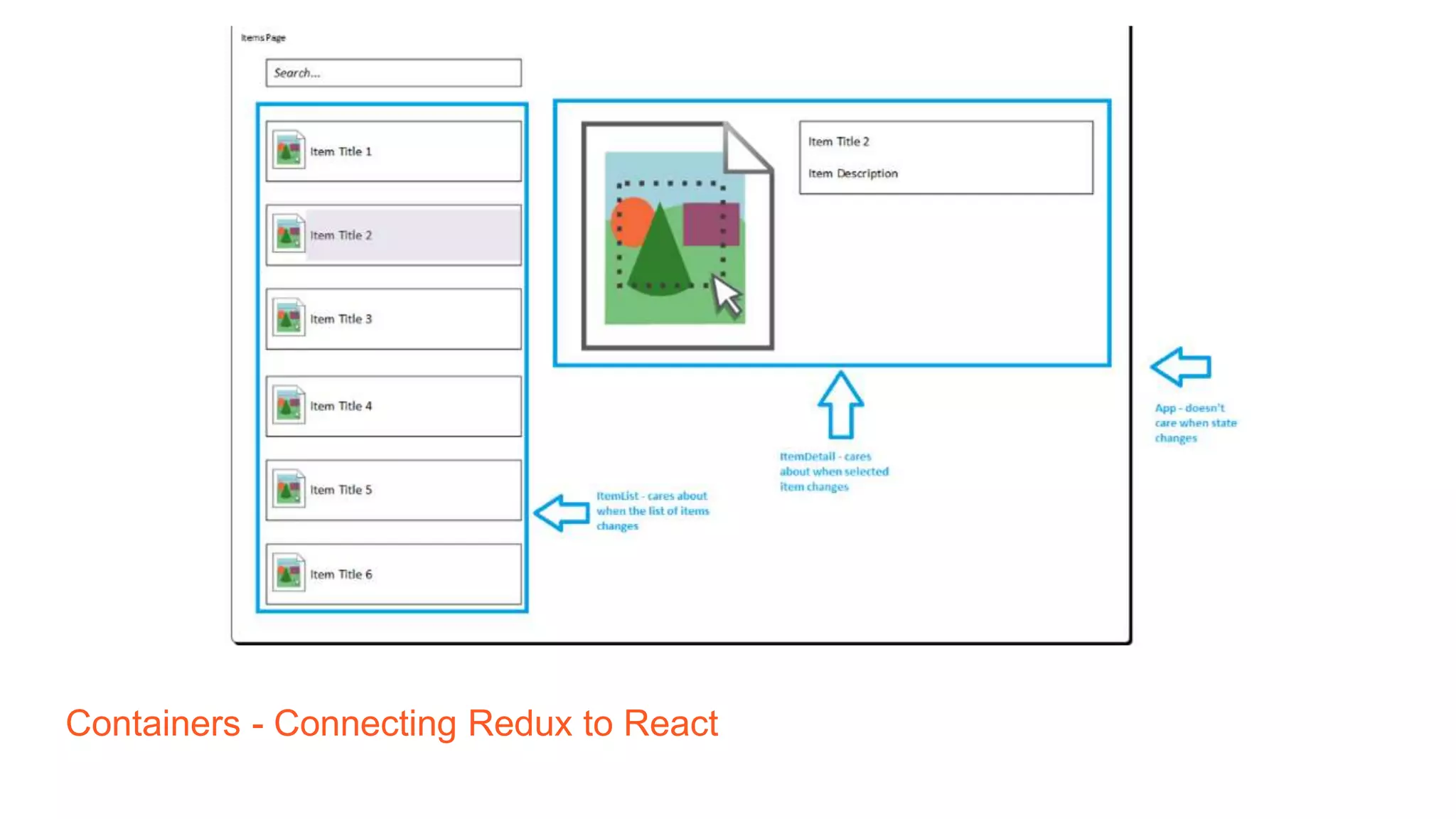 Containers - Connecting Redux to React
 