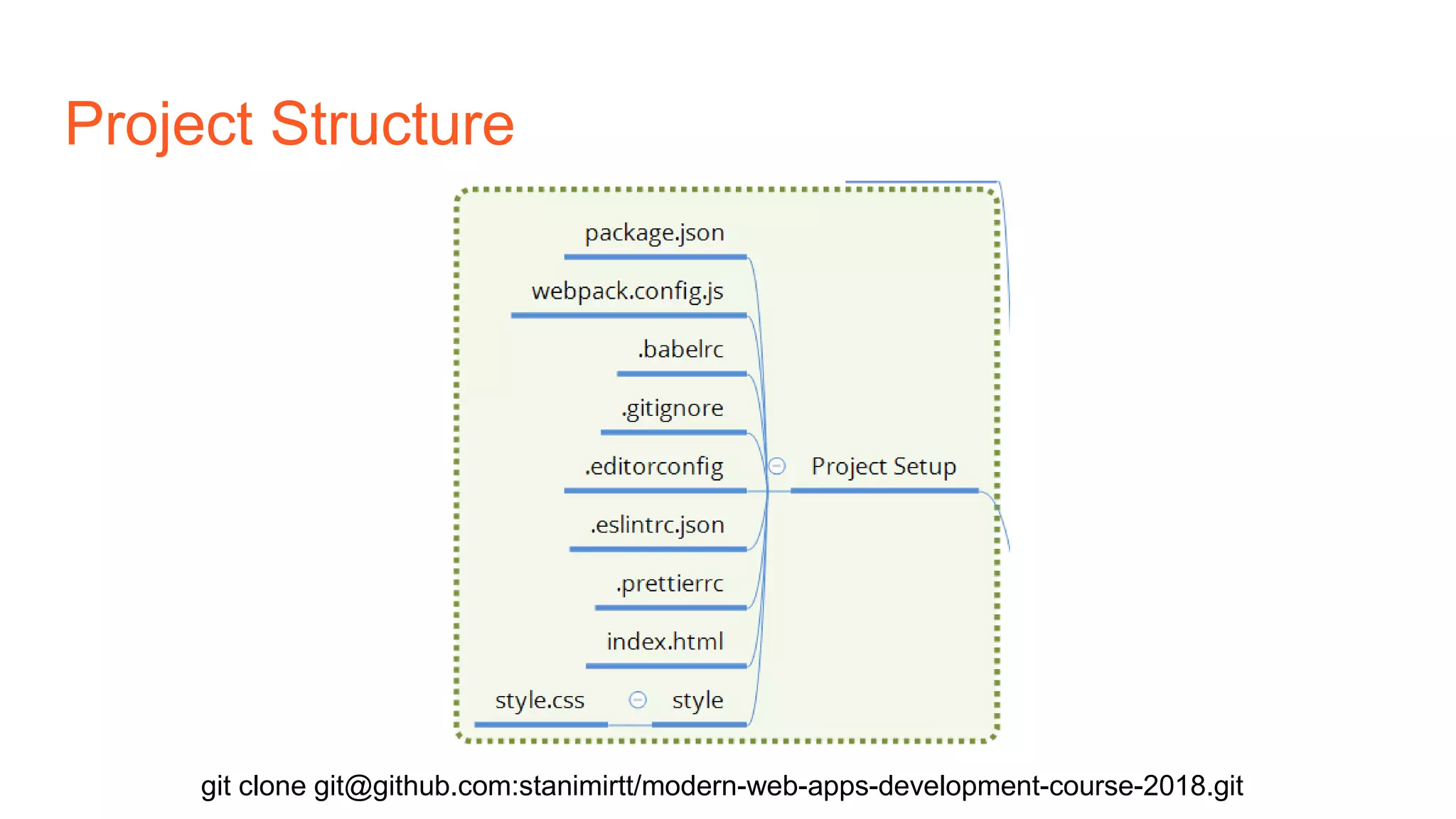 Project Structure
git clone git@github.com:stanimirtt/modern-web-apps-development-course-2018.git
 
