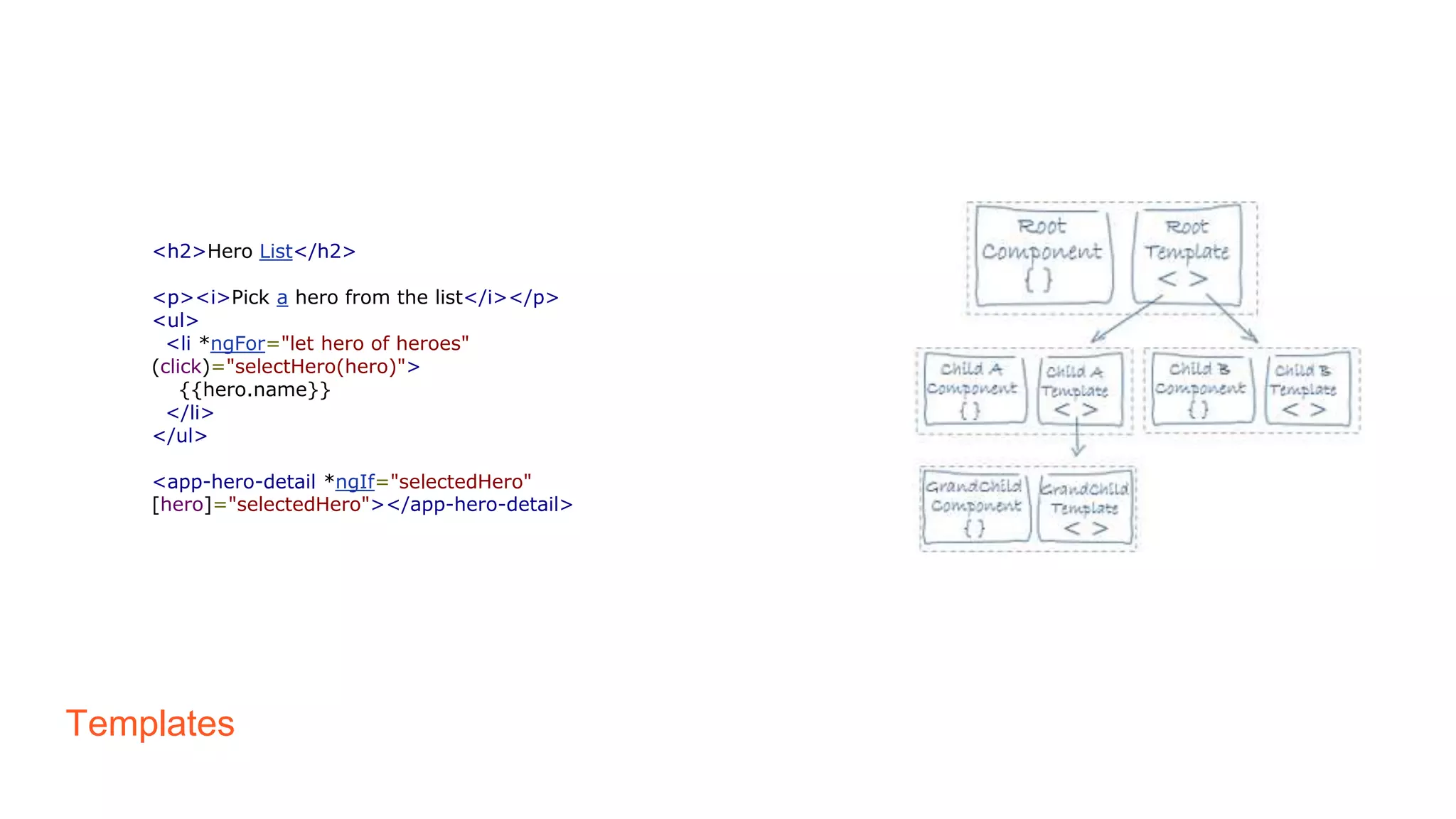 Templates
<h2>Hero List</h2>
<p><i>Pick a hero from the list</i></p>
<ul>
<li *ngFor="let hero of heroes"
(click)="selectHero(hero)">
{{hero.name}}
</li>
</ul>
<app-hero-detail *ngIf="selectedHero"
[hero]="selectedHero"></app-hero-detail>
 