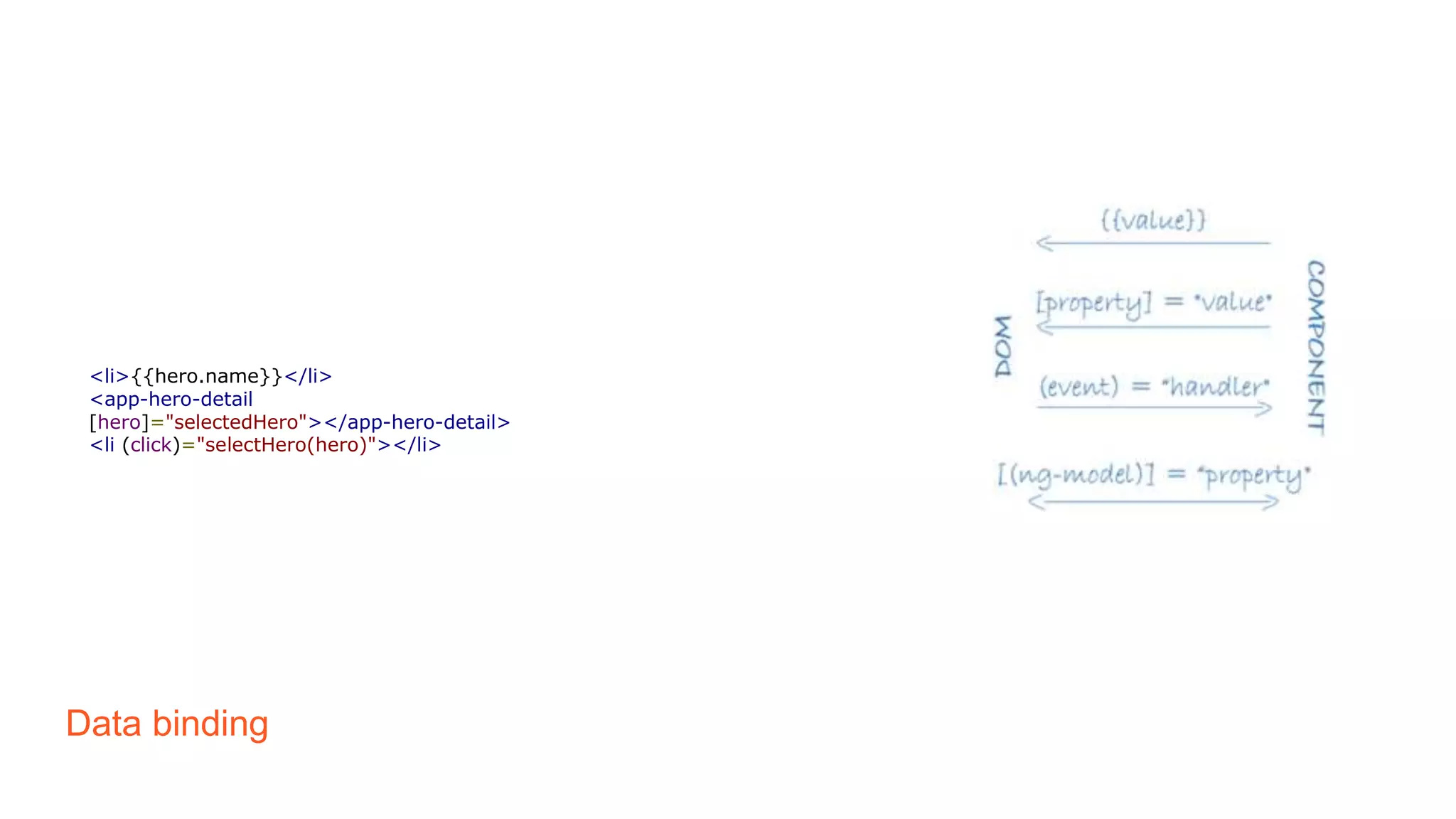 Data binding
<li>{{hero.name}}</li>
<app-hero-detail
[hero]="selectedHero"></app-hero-detail>
<li (click)="selectHero(hero)"></li>
 