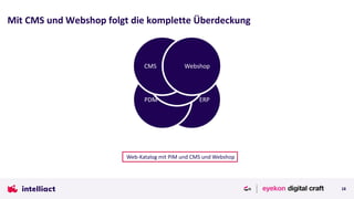 Mit CMS und Webshop folgt die komplette Überdeckung
18
ERPPDM
PIM
CMS Webshop
Web-Katalog mit PIM und CMS und Webshop
 
