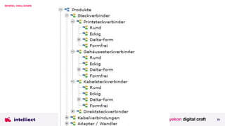 BEISPIEL: DRILL-DOWN
26
 