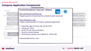 Compona Application Components
KONZEPTION UND ARCHITEKTUR
Frontend Development: Typescript + Webpack
https://www.typescriptlang.org/
A typed superset of JavaScript that compiles to plain Javascript
https://webpack.js.org/
A static module bundler for modern JavaScript applications
▪ Selectable taget JS version (eg. ES5 for IE11)
▪ Linting with Tslink
▪ Perfect fit with React and Redux
▪ Dynamic module loading
▪ Small delivery packet sizes (<300 kB JS, <50 kB CSS)
Evaluated alternatives: none
 
