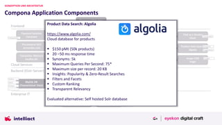 Compona Application Components
KONZEPTION UND ARCHITEKTUR
Product Data Search: Algolia
https://www.algolia.com/
Cloud database for products
▪ $150 pMt (50k products)
▪ 20 –50 ms response time
▪ Synonyms: 5k
▪ Maximum Queries Per Second: 75*
▪ Maximum size per record: 20 KB
▪ Insights: Popularity & Zero-Result Searches
▪ Filters and Facets
▪ Custom Ranking
▪ Transparent Relevancy
Evaluated alternative: Self hosted Solr database
 