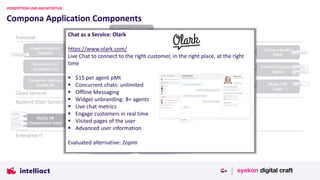 Compona Application Components
KONZEPTION UND ARCHITEKTUR
Chat as a Service: Olark
https://www.olark.com/
Live Chat to connect to the right customer, in the right place, at the right
time
▪ $15 per agent pMt
▪ Concurrent chats: unlimited
▪ Offline Messaging
▪ Widget unbranding: 8+ agents
▪ Live chat metrics
▪ Engage customers in real time
▪ Visited pages of the user
▪ Advanced user information
Evaluated alternative: Zopim
 