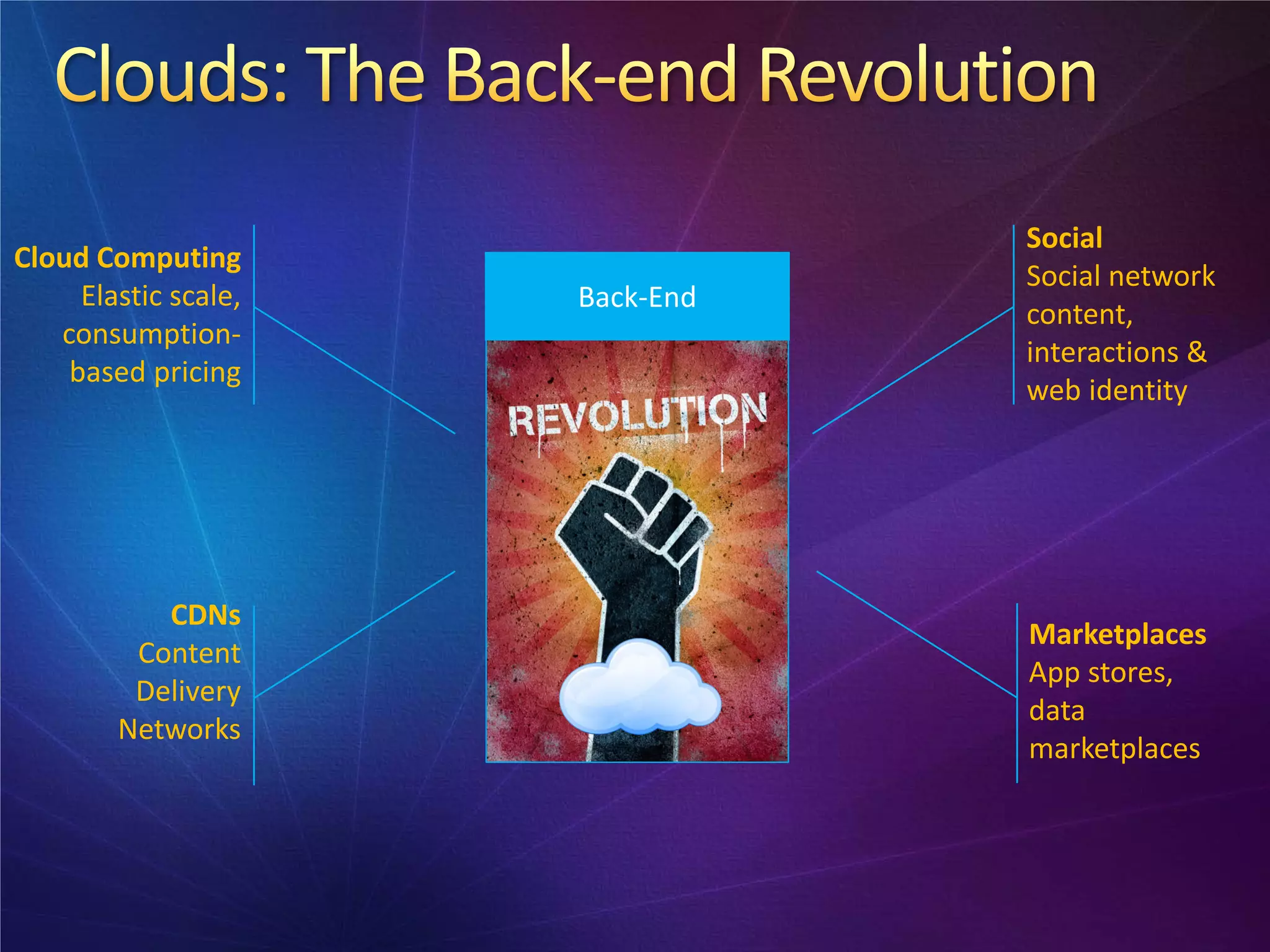 Social
Cloud Computing
                                 Social network
     Elastic scale,   Back-End
                                 content,
   consumption-
                                 interactions &
    based pricing
                                 web identity




           CDNs
                                 Marketplaces
         Content
                                 App stores,
         Delivery
                                 data
        Networks
                                 marketplaces
 