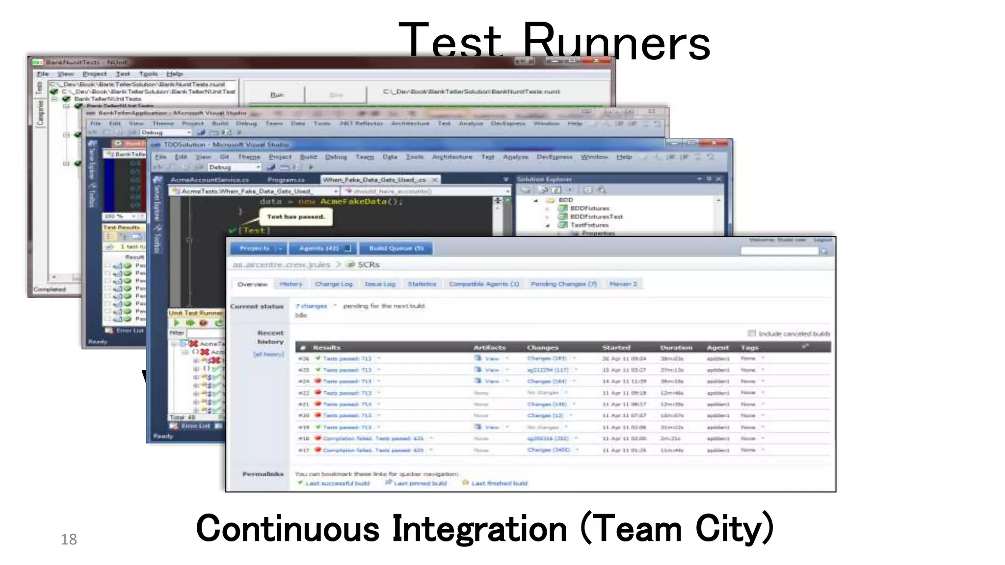 Test Runners
18
nUnit Test Runner
Visual Studio (VS Test)
CodeRush / ReSharper
Continuous Integration (Team City)
 