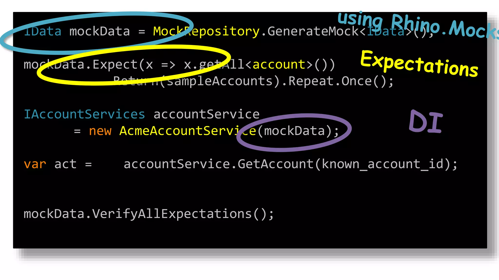 IData mockData = MockRepository.GenerateMock<IData>();
mockData.Expect(x => x.getAll<account>())
.Return(sampleAccounts).Repeat.Once();
IAccountServices accountService
= new AcmeAccountService(mockData);
var act = accountService.GetAccount(known_account_id);
mockData.VerifyAllExpectations();
 