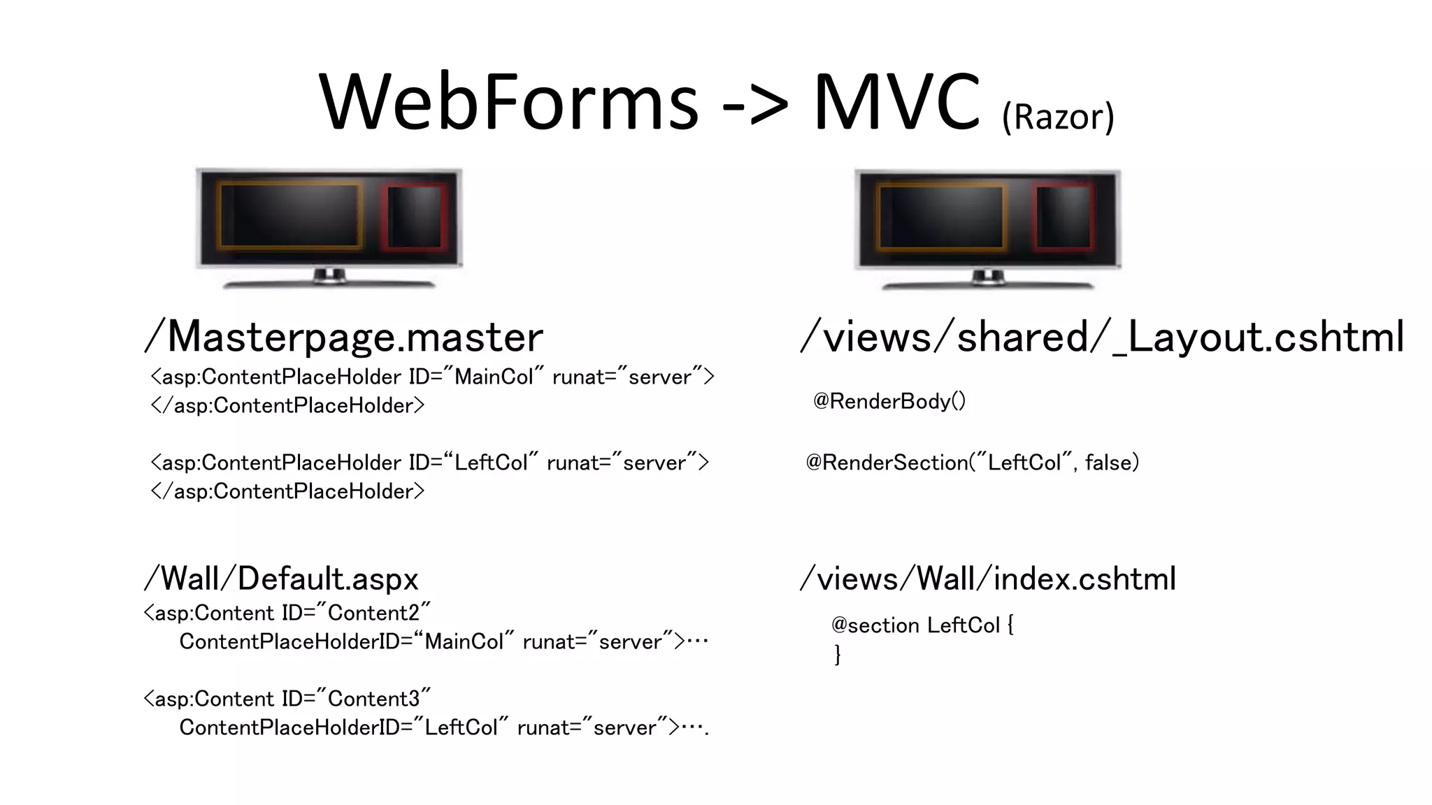 /Masterpage.master
<asp:ContentPlaceHolder ID="MainCol" runat="server">
</asp:ContentPlaceHolder>
<asp:ContentPlaceHolder ID=“LeftCol" runat="server">
</asp:ContentPlaceHolder>
/Wall/Default.aspx
<asp:Content ID="Content2"
ContentPlaceHolderID=“MainCol" runat="server">…
<asp:Content ID="Content3"
ContentPlaceHolderID="LeftCol" runat="server">….
/views/shared/_Layout.cshtml
@RenderBody()
@RenderSection("LeftCol", false)
/views/Wall/index.cshtml
@section LeftCol {
}
WebForms -> MVC (Razor)
 