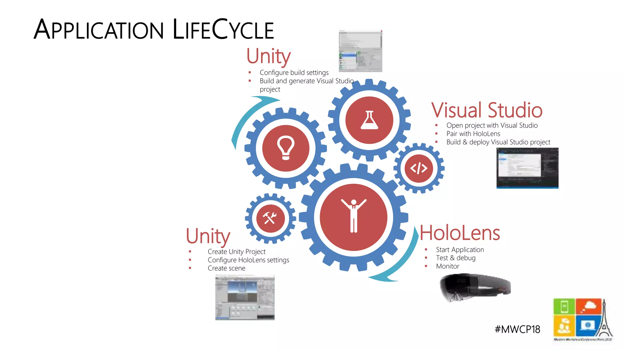 #MWCP18
APPLICATION LIFECYCLE
 Create Unity Project
 Configure HoloLens settings
 Create scene
Visual Studio
Unity HoloLens
 Configure build settings
 Build and generate Visual Studio
project
 Open project with Visual Studio
 Pair with HoloLens
 Build & deploy Visual Studio project
 Start Application
 Test & debug
 Monitor
Unity
 