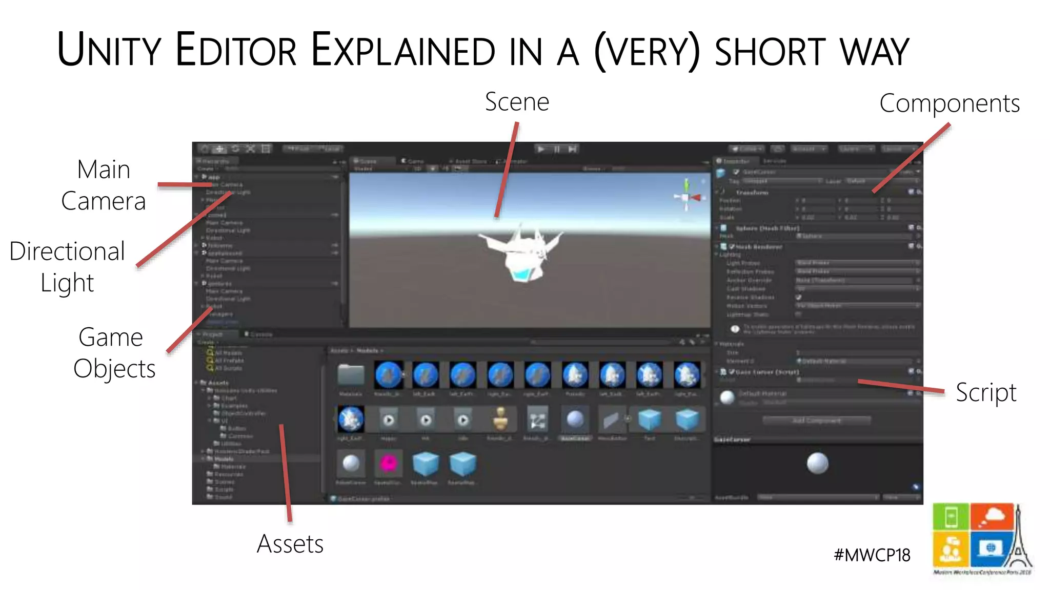 #MWCP18
UNITY EDITOR EXPLAINED IN A (VERY) SHORT WAY
Main
Camera
Directional
Light
Game
Objects
Assets
Components
Script
Scene
 