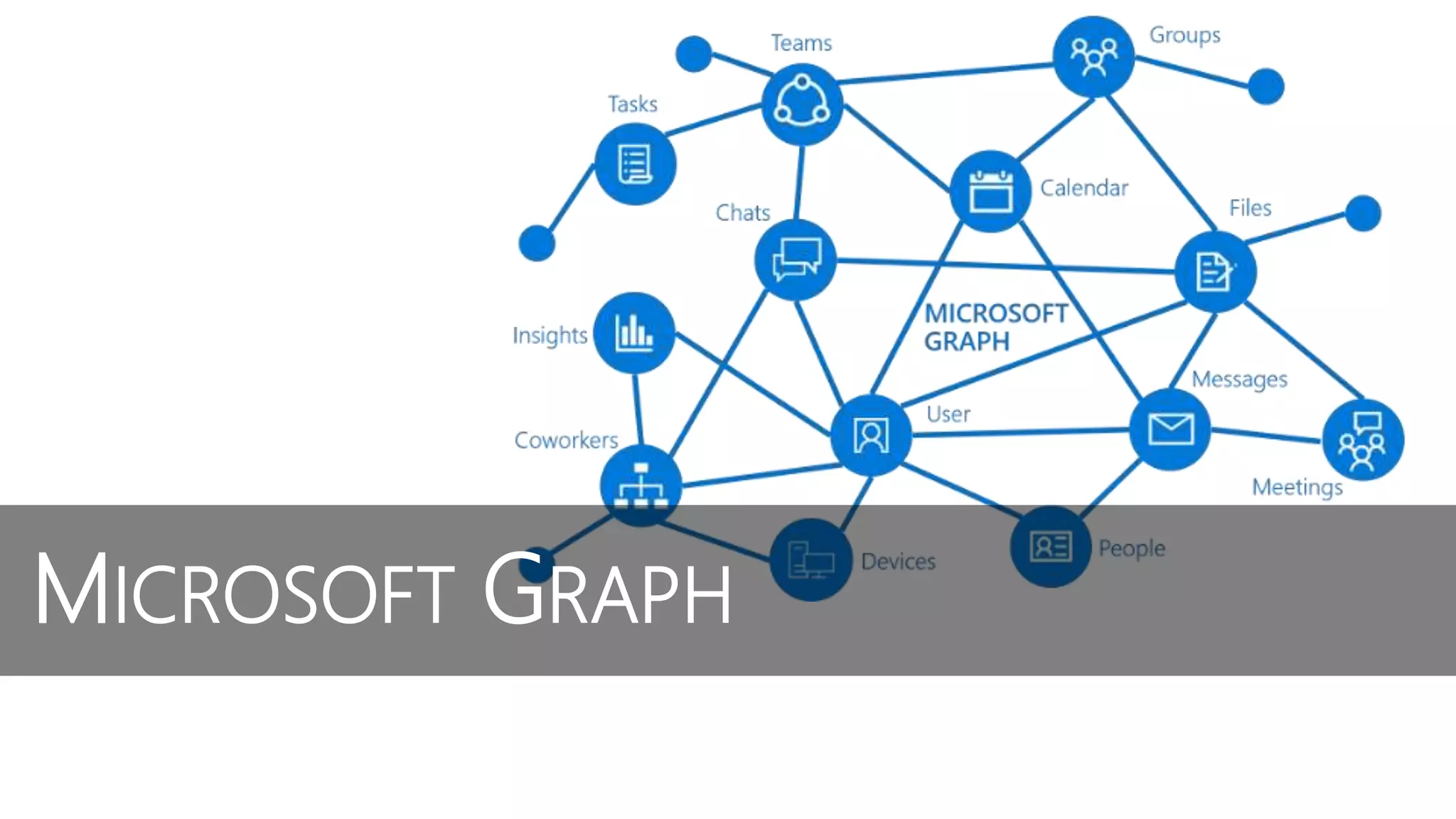 MICROSOFT GRAPH
 