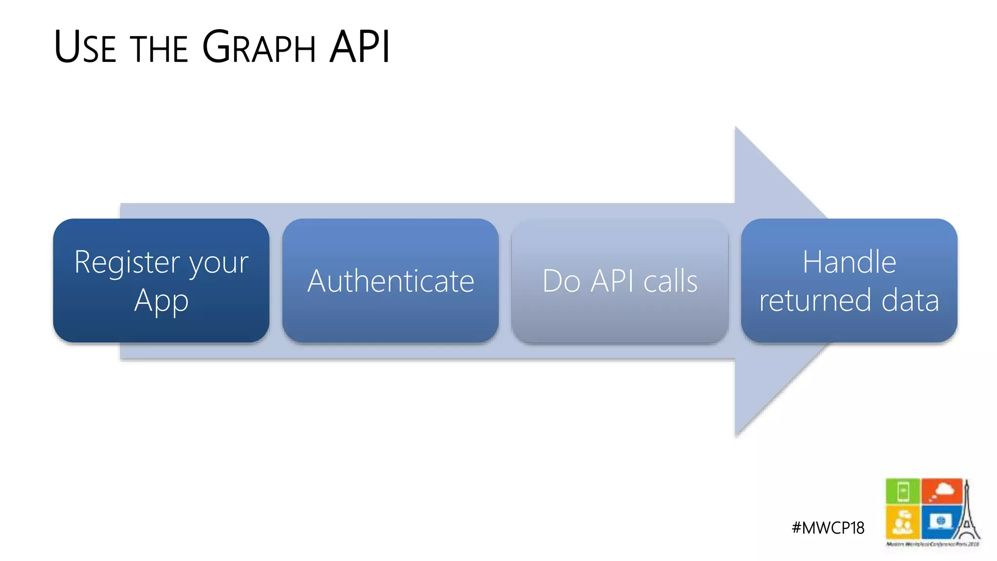 #MWCP18
USE THE GRAPH API
Register your
App
Authenticate Do API calls
Handle
returned data
 