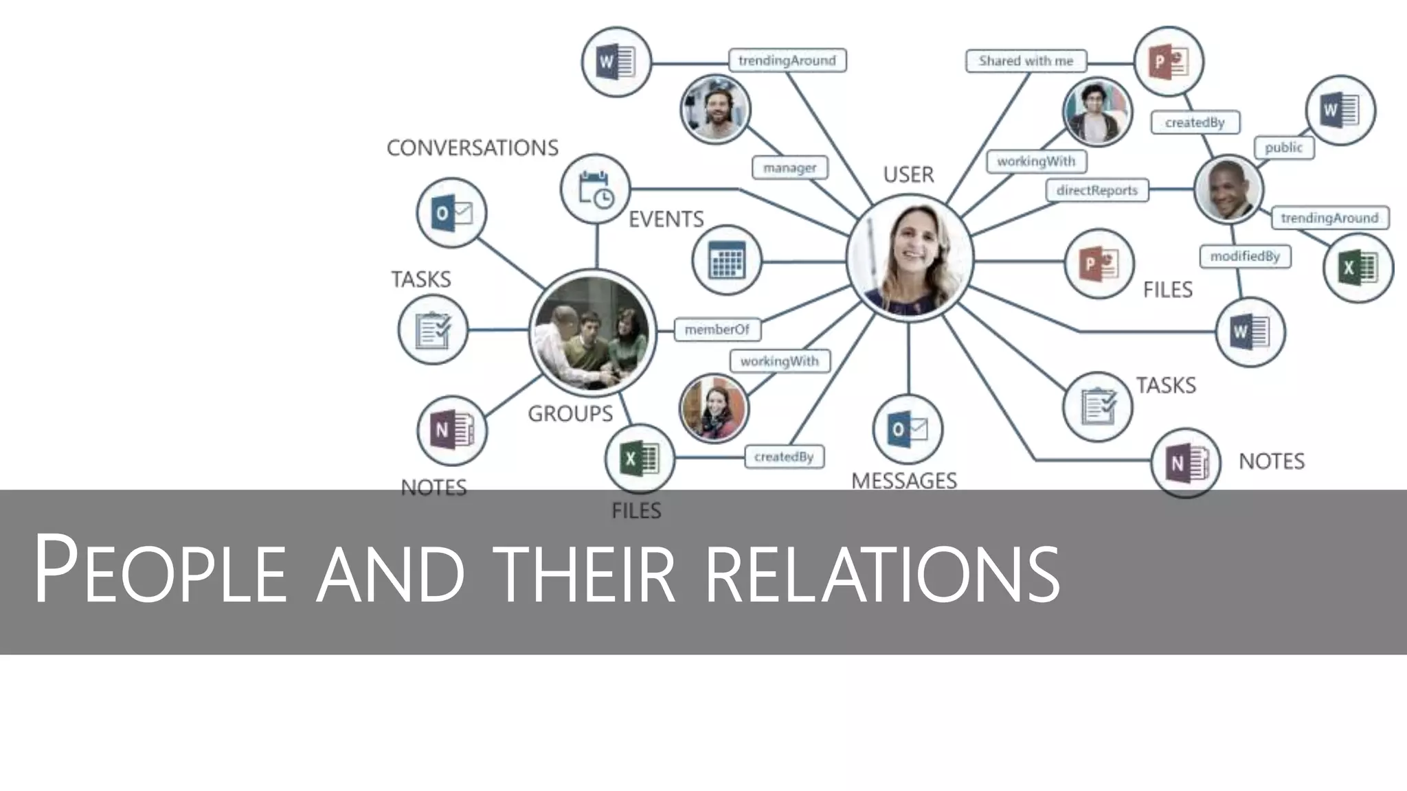 PEOPLE AND THEIR RELATIONS
 