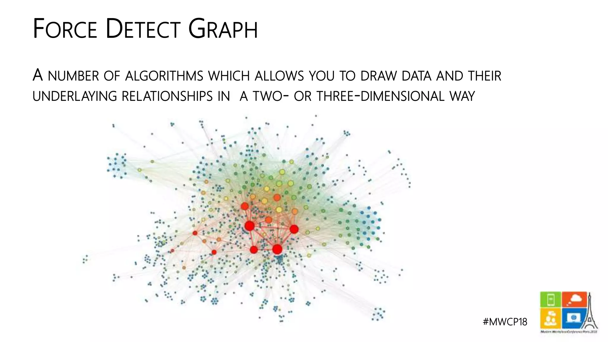 #MWCP18
A NUMBER OF ALGORITHMS WHICH ALLOWS YOU TO DRAW DATA AND THEIR
UNDERLAYING RELATIONSHIPS IN A TWO- OR THREE-DIMENSIONAL WAY
FORCE DETECT GRAPH
 