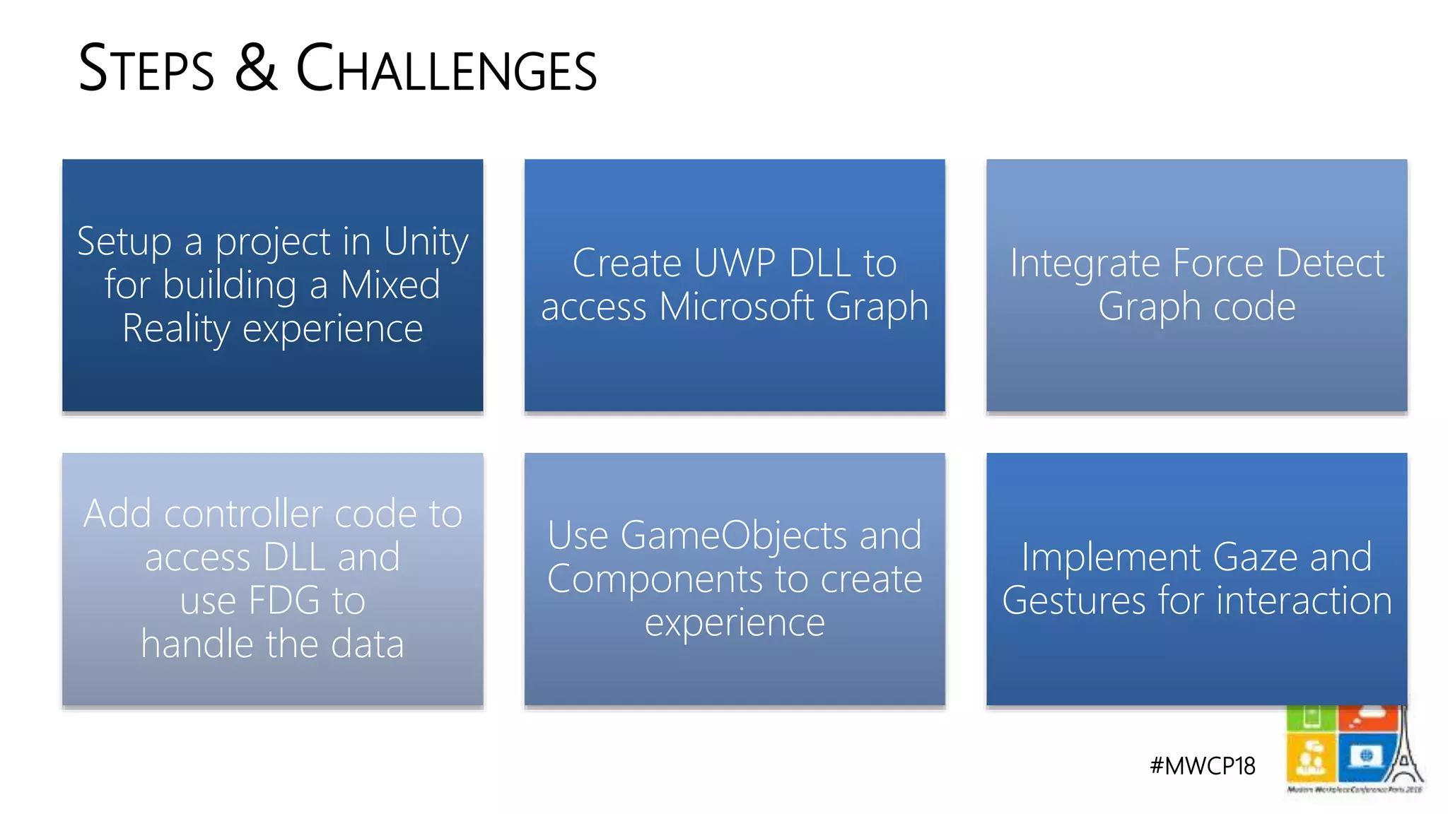 #MWCP18
STEPS & CHALLENGES
Setup a project in Unity
for building a Mixed
Reality experience
Create UWP DLL to
access Microsoft Graph
Integrate Force Detect
Graph code
Add controller code to
access DLL and
use FDG to
handle the data
Use GameObjects and
Components to create
experience
Implement Gaze and
Gestures for interaction
 