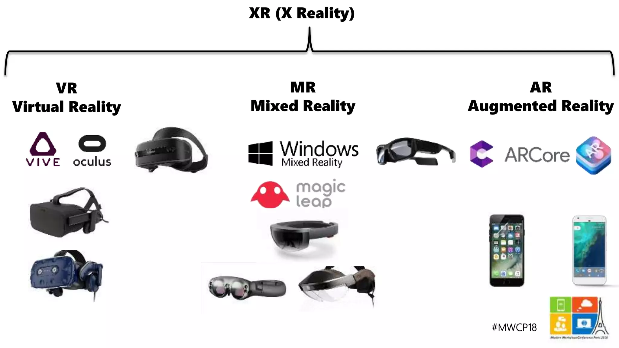 #MWCP18
XR (X Reality)
VR
Virtual Reality
MR
Mixed Reality
AR
Augmented Reality
 