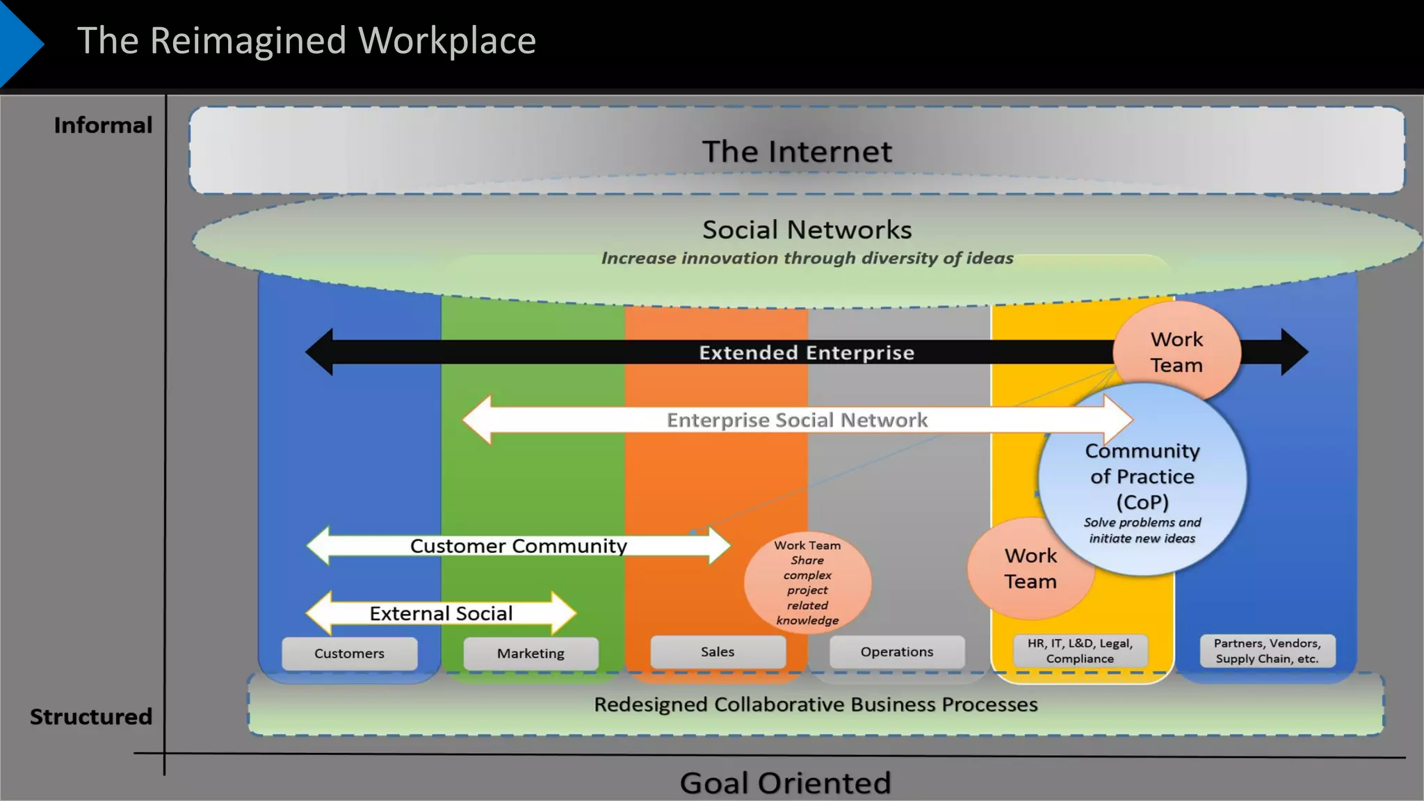 Modern Workplace Learning_Paradigms and Design | PDF