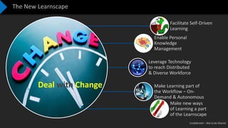 Confidential – Not to be Shared
The New Learnscape
Deal with Change
Facilitate Self-Driven
Learning
Enable Personal
Knowledge
Management
Leverage Technology
to reach Distributed
& Diverse Workforce
Make Learning part of
the Workflow – On-
Demand & Autonomous
Make new ways
of Learning a part
of the Learnscape
 
