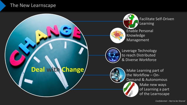 Modern Workplace Learning_Paradigms and Design | PPT