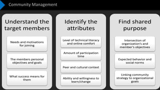 Confidential – Not to be Shared
Community Management
 