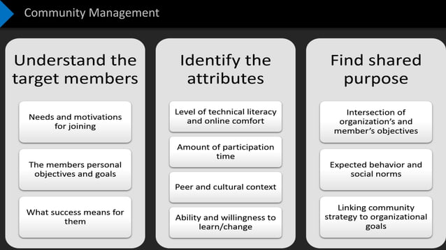 Modern Workplace Learning_Paradigms and Design | PPT