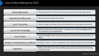 Confidential – Not to be Shared
Cost of Not Making the Shift
• Distributed workforce will lack connection and one-ness with the organizationSiloed organization
• Reinvention of the wheel will continueOperational Inefficiencies
• Diverse thoughts and ideas will be lost through lack of conversation and connectLoss of Innovation
• Attrition, Retirement, Siloed pockets – all lead to loss of Tacit Knowledge which is
very important for the organizationLoss of Tacit Knowledge
• Smart knowledge workers leave for orgs where scope for learning and mastery are
higherLoss of Talent
• Outside of “Norm” requires collaboration and crowdsourcing of ideas and solutionsException Handling becomes Difficult
• Without the influence of diverse thinking, old processes and hierarchical thinking
continue to existStagnation
 