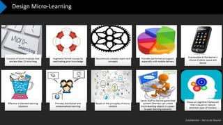 Confidential – Not to be Shared
Design Micro-Learning
 