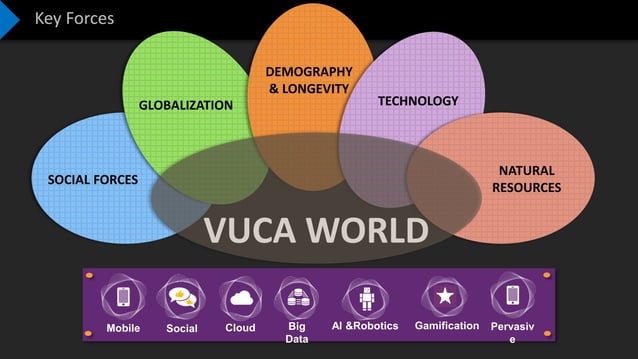 Modern Workplace Learning_Paradigms and Design | PPT