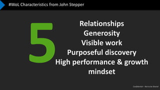 Confidential – Not to be Shared
#WoL Characteristics from John Stepper
Relationships
Generosity
Visible work
Purposeful discovery
High performance & growth
mindset
 