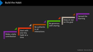 Confidential – Not to be Shared
Build the Habit
Make a daily
contribution
Start with
one tiny
habit at a
time
Be authentic
in all
interactions
Be generous
with sharing
Keep an eye
on the goal
Spread the
learning
 