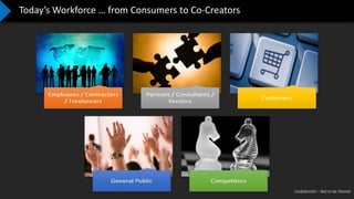 Confidential – Not to be Shared
Today’s Workforce … from Consumers to Co-Creators
 